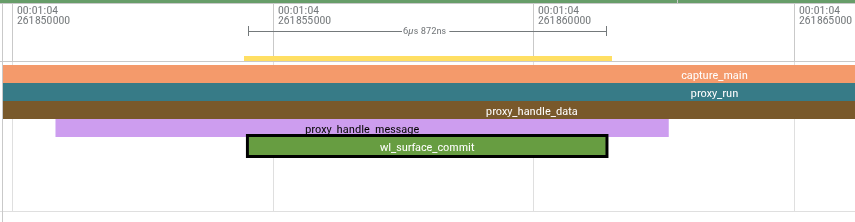 Capture Latency Profile