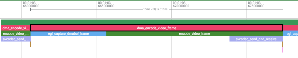 Software Encode Latency Profile
